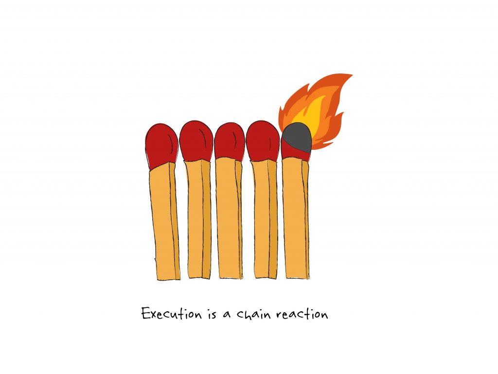Execution is a chain reaction as depicted by flaming matchsticks.