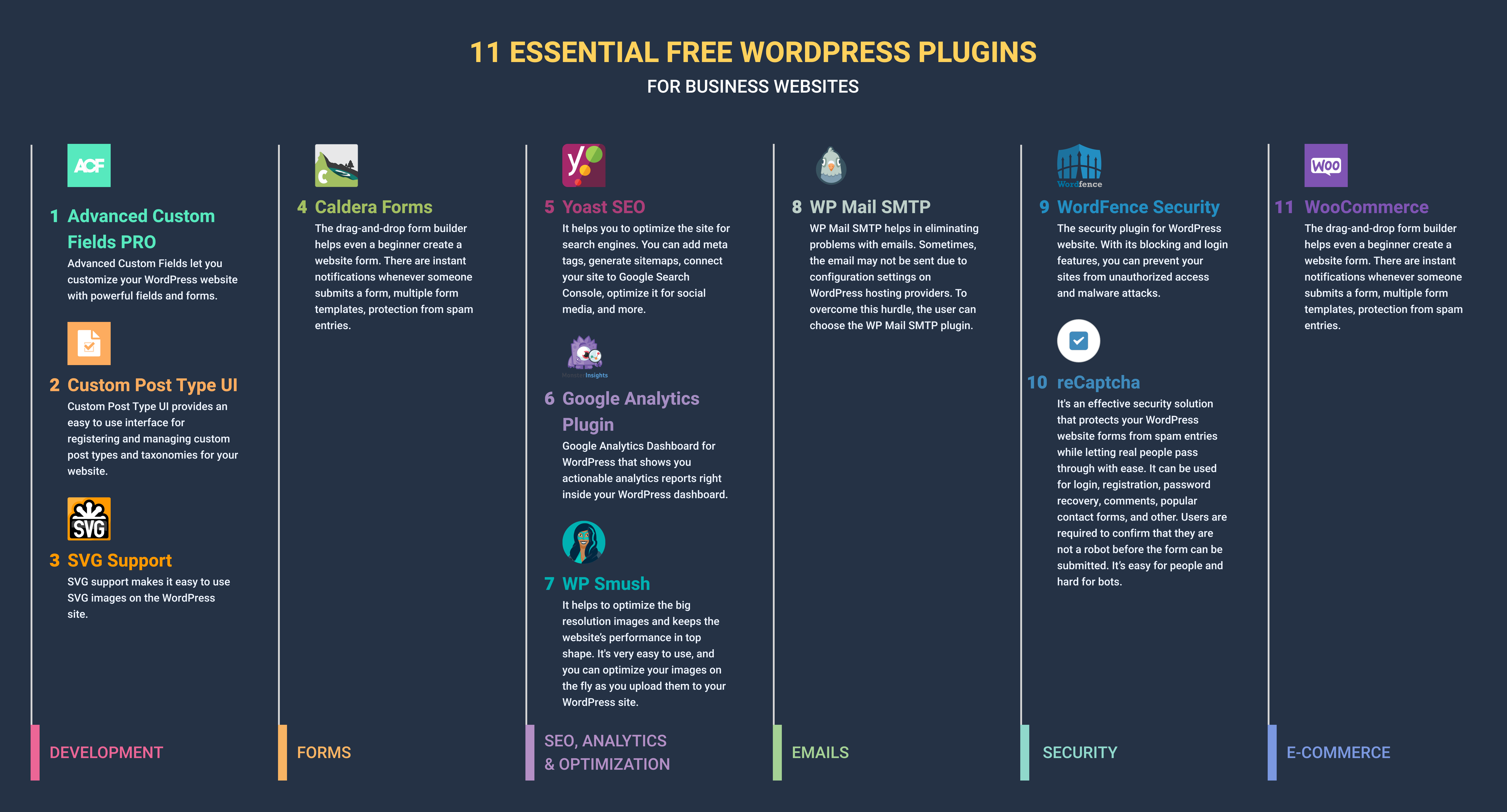 11 essential free wordpress plugins list